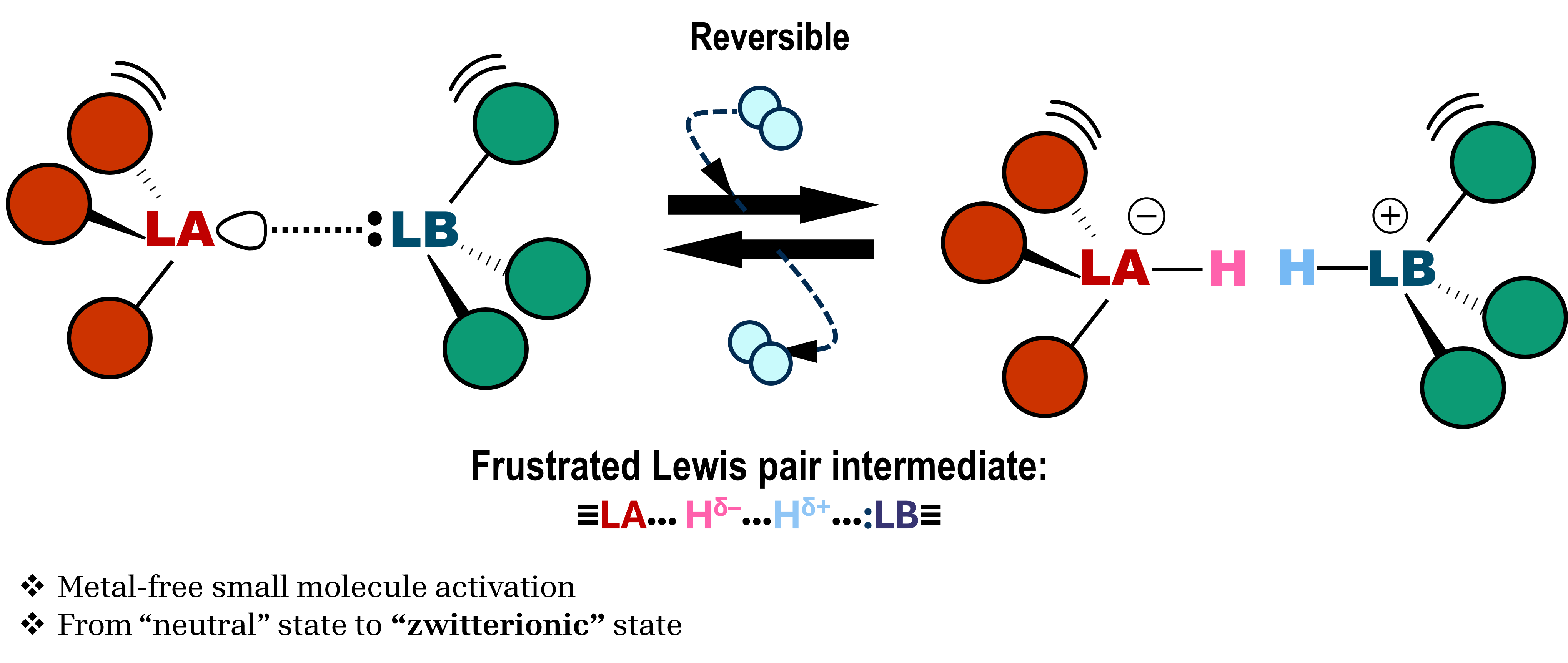 Frustrated Lewis Pair concept in materials
