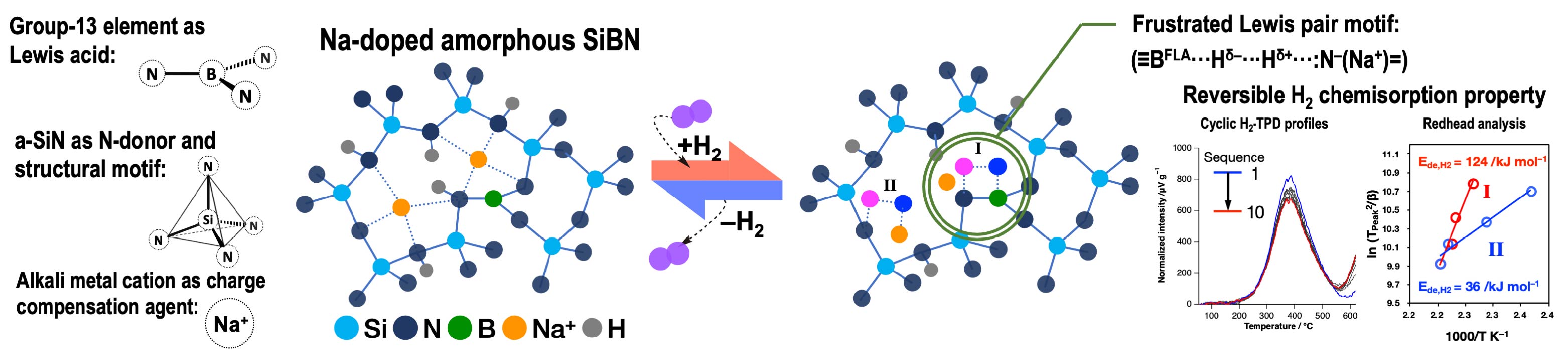 Graphical abstract (selected publication)